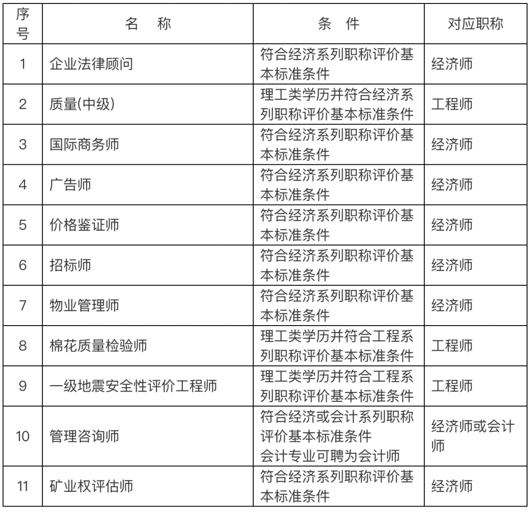 2024年上海居住证落户中级职业资格证书