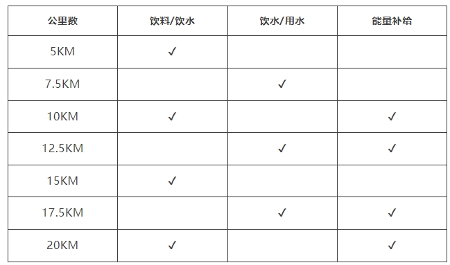 2024年上海半程马拉松可报名，4月21日开跑！