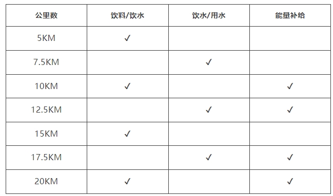 2024年上海半程马拉松可报名，4月21日开跑！