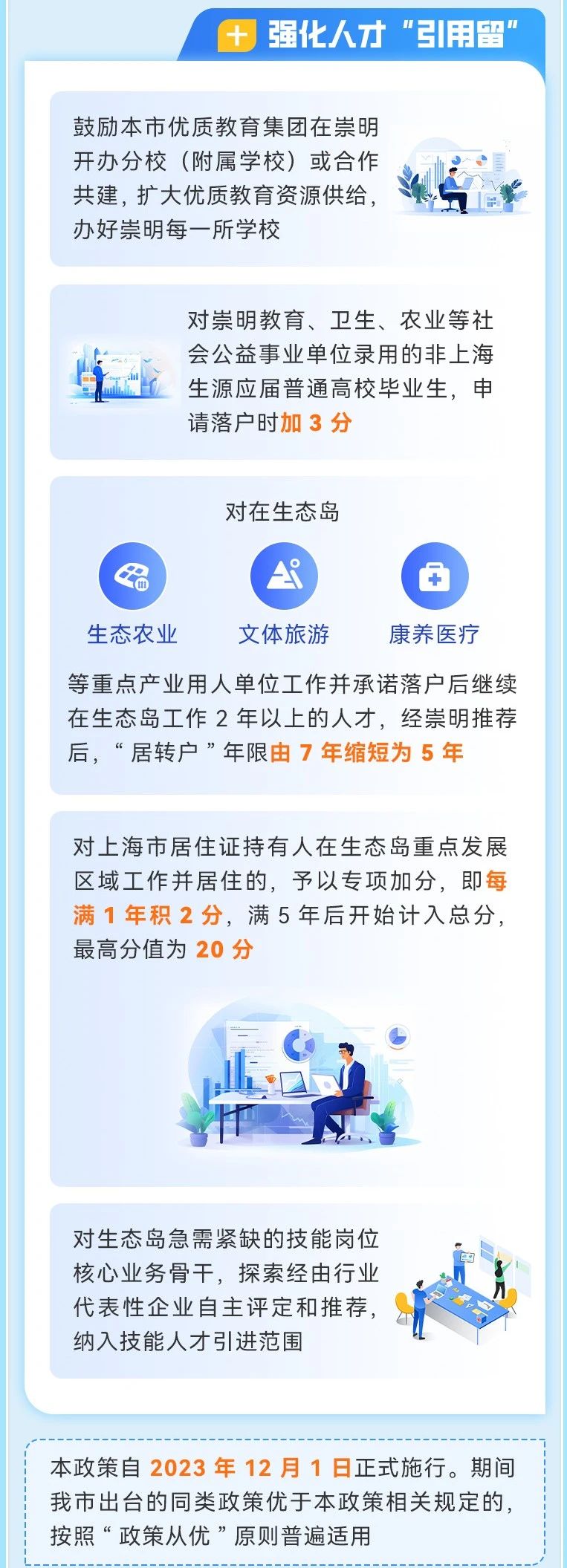 上海崇明落户新政策：居转户落户年限缩短，应届生积分落户加分