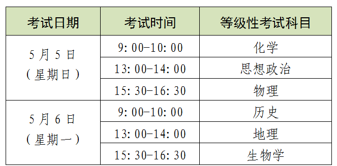 2024年上海市普通高中学业水平考试报名即将开始