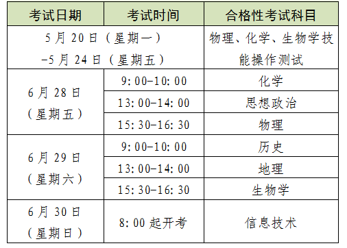 2024年上海市普通高中学业水平考试报名即将开始