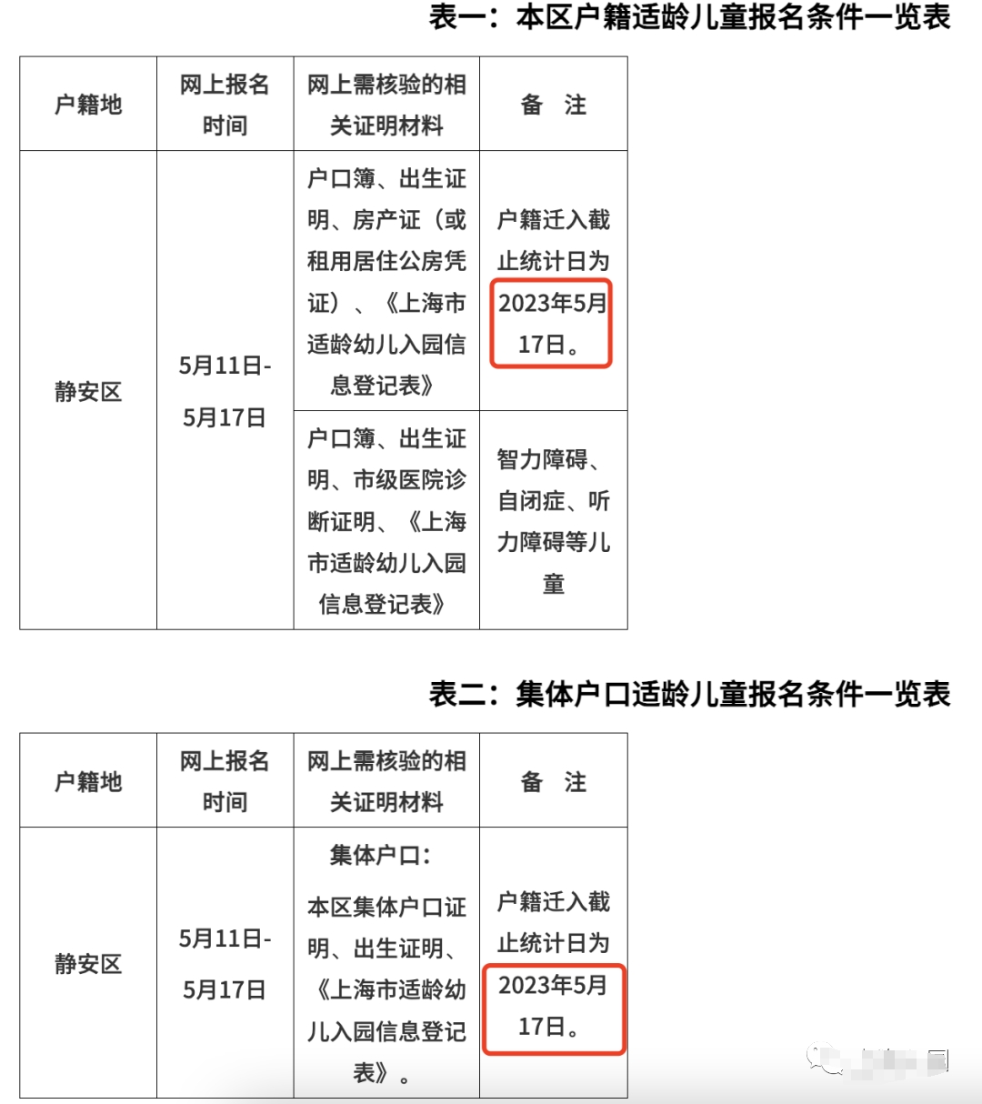 2024年上海幼儿园入学政策最新：静安区入户截止时间公布