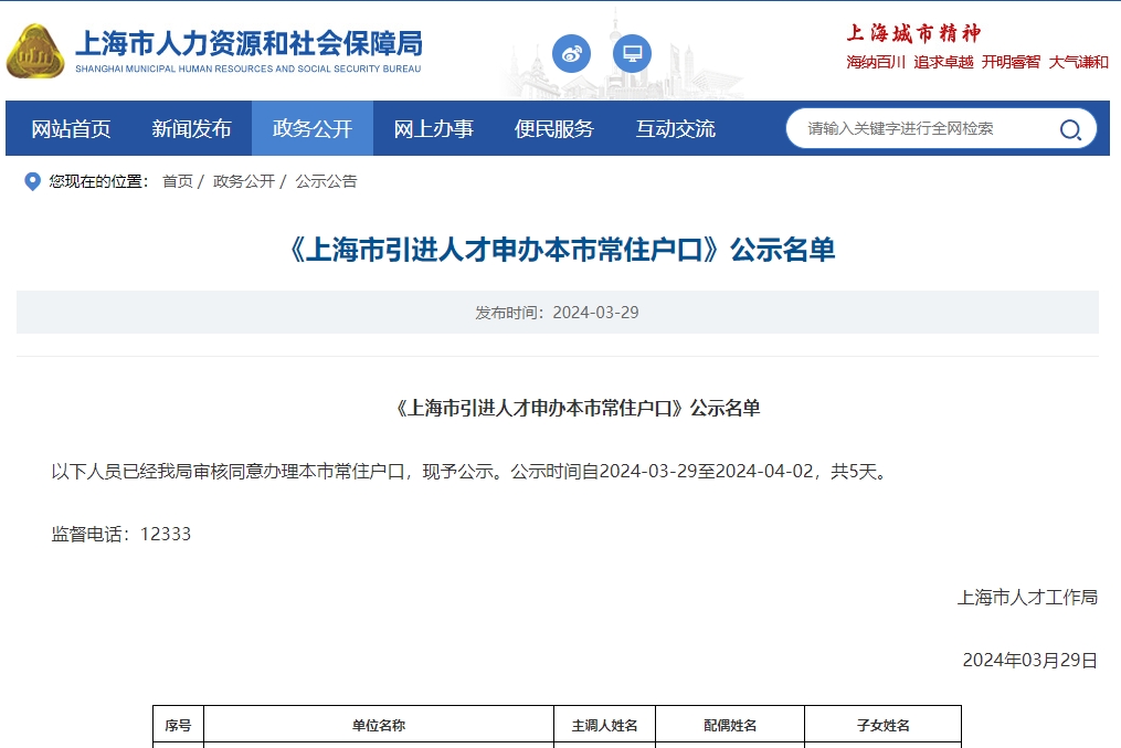 2024年第5批上海人才引进名单公布，共1663人！