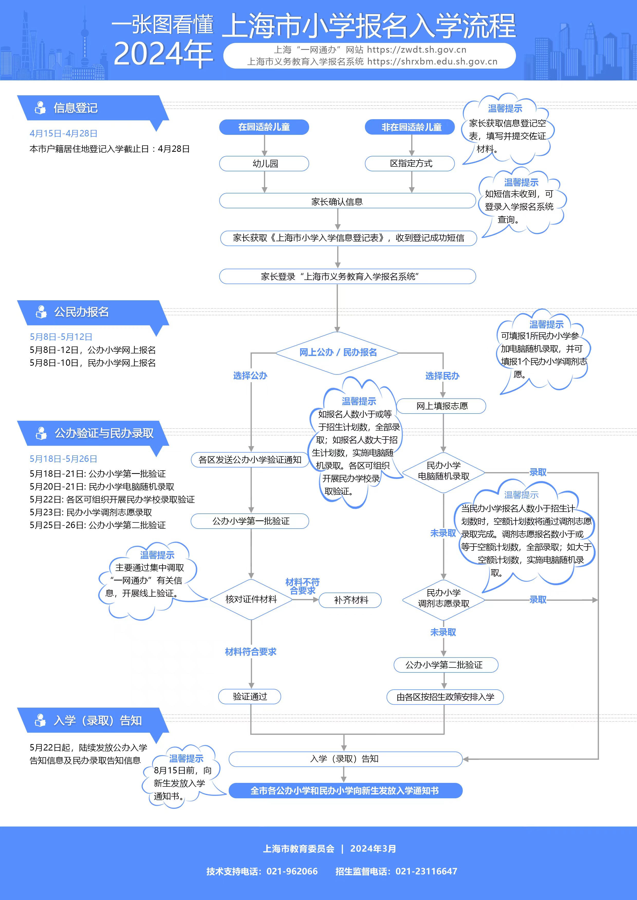 上海市教委关于2024年本市义务教育阶段学校招生入学工作的实施意见