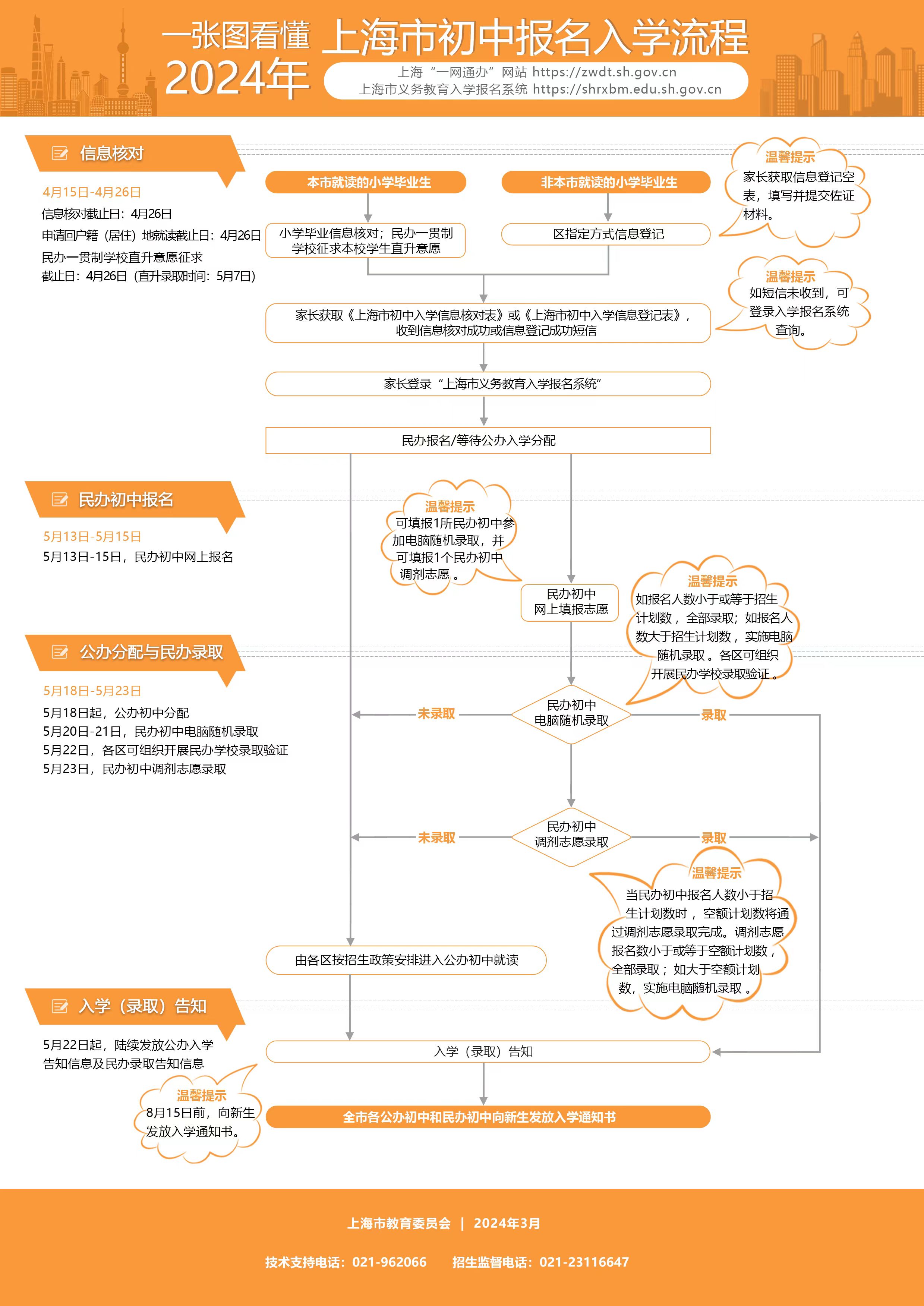 上海市教委关于2024年本市义务教育阶段学校招生入学工作的实施意见