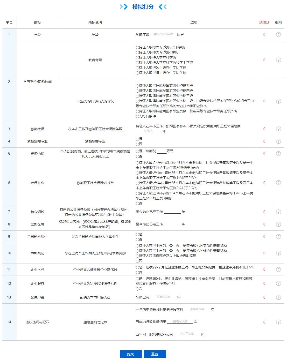 2024年上海居住证积分120分怎么算呢？