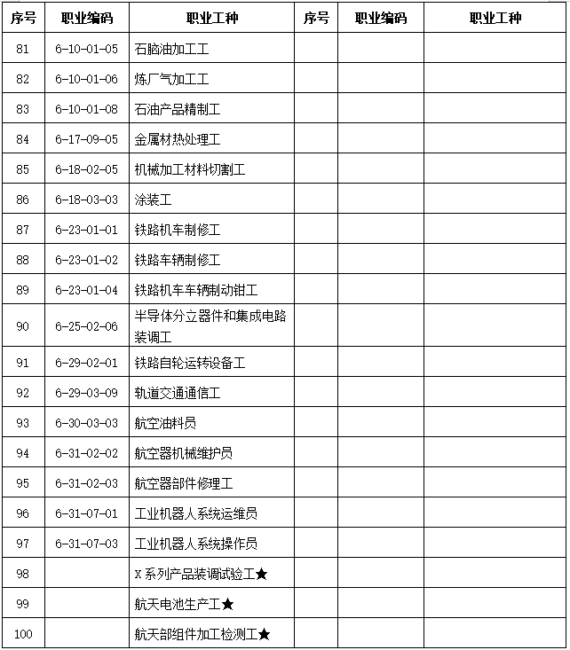 最高可为上海居住证积分加140分！2024上海技能职业目录新增37个！