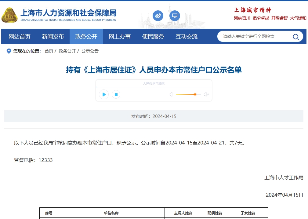 2024年第6批上海居转户名单公布，共1384人！