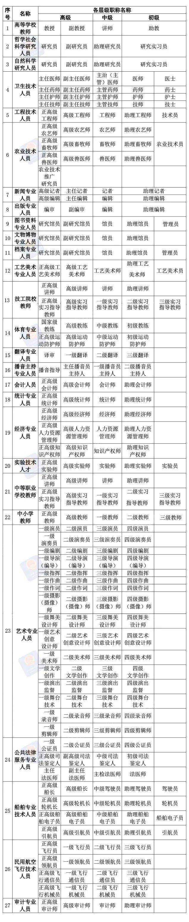 【知识】职称是什么？不在国企或事业单位工作能申报吗？