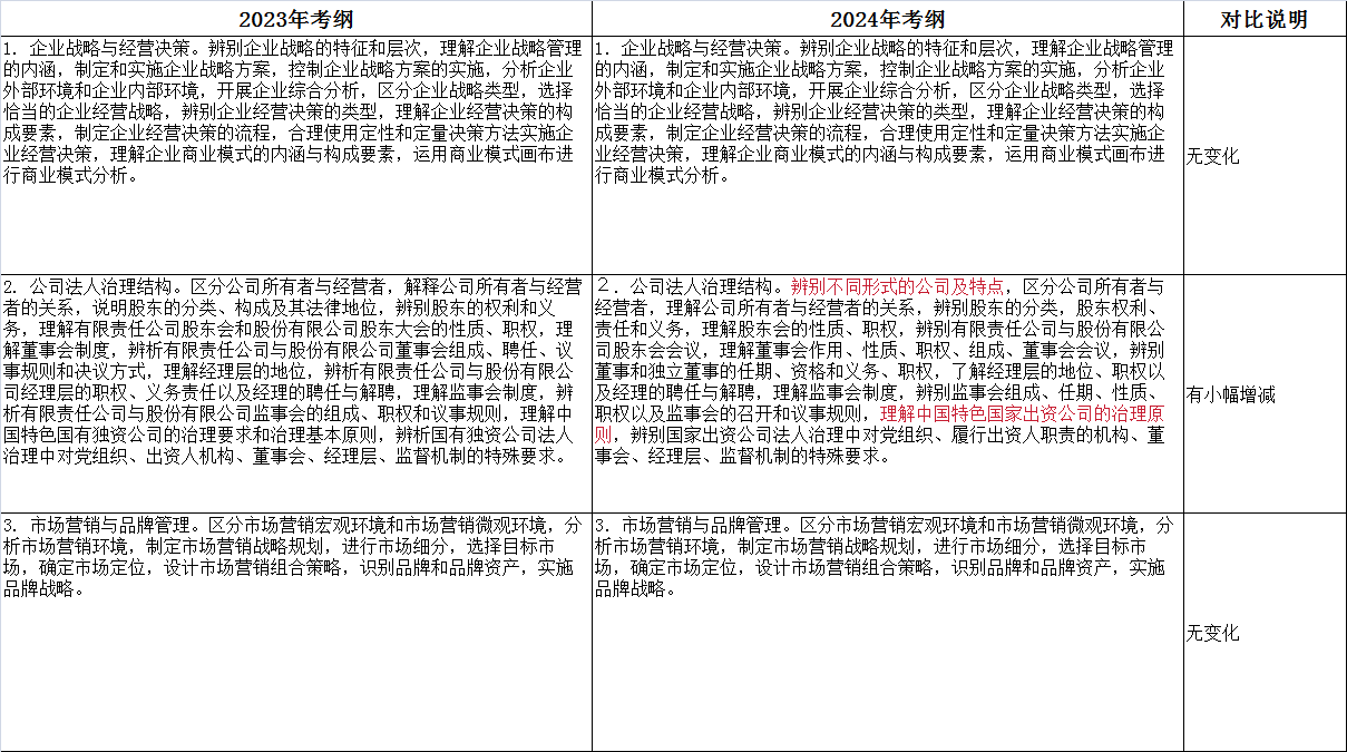 2024年上海初、中级经济师大纲变动新鲜出炉！