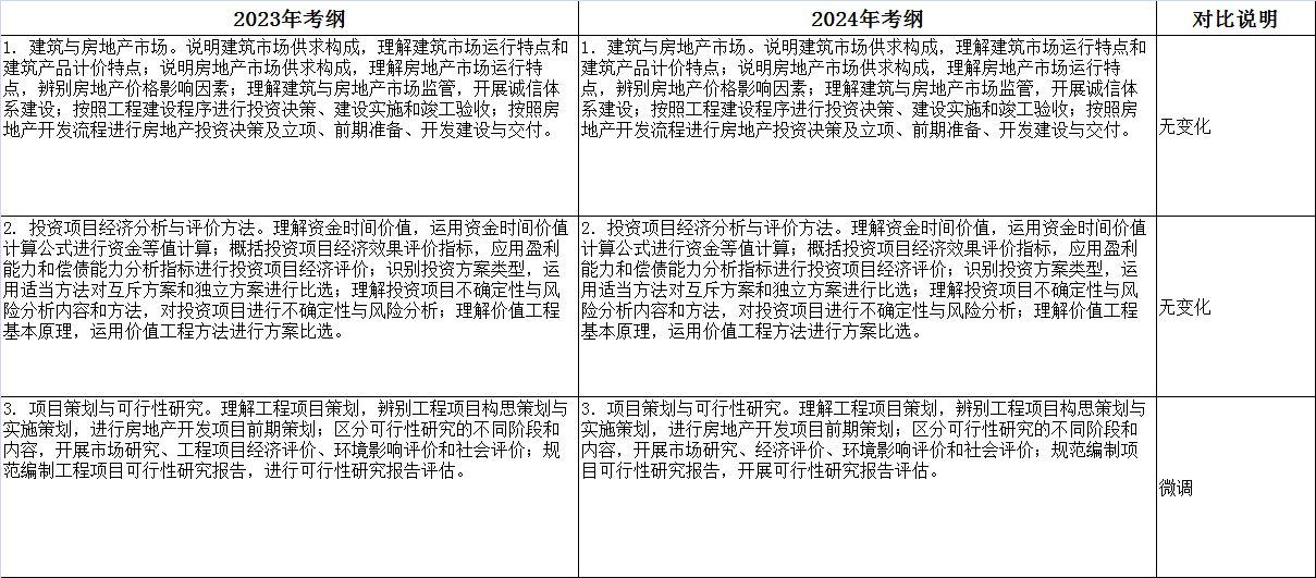 2024年上海初、中级经济师大纲变动新鲜出炉！