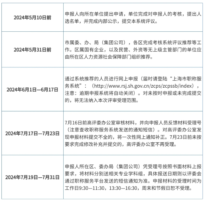 2024年度上海市正高级经济师职称评审工作通知发布