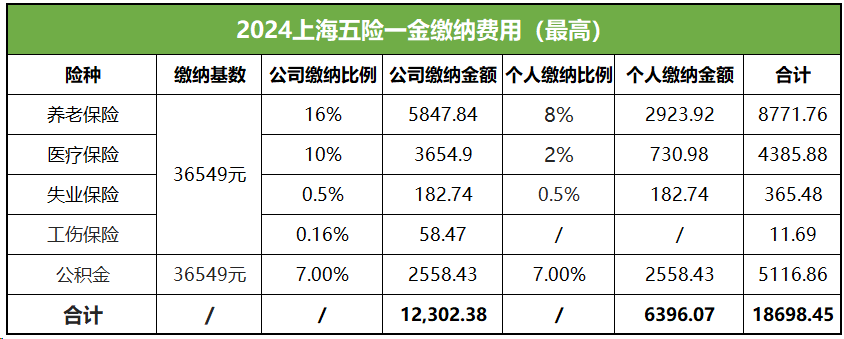 上海市五险一金计算器：缴纳比例和上下限