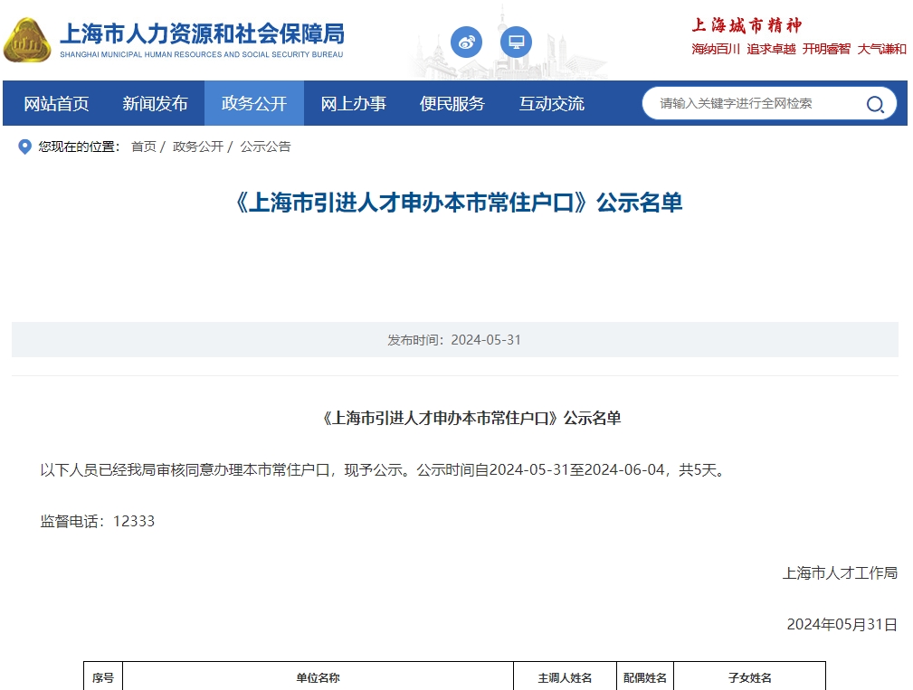 2024年第9批上海人才引进名单公布，共1574人！