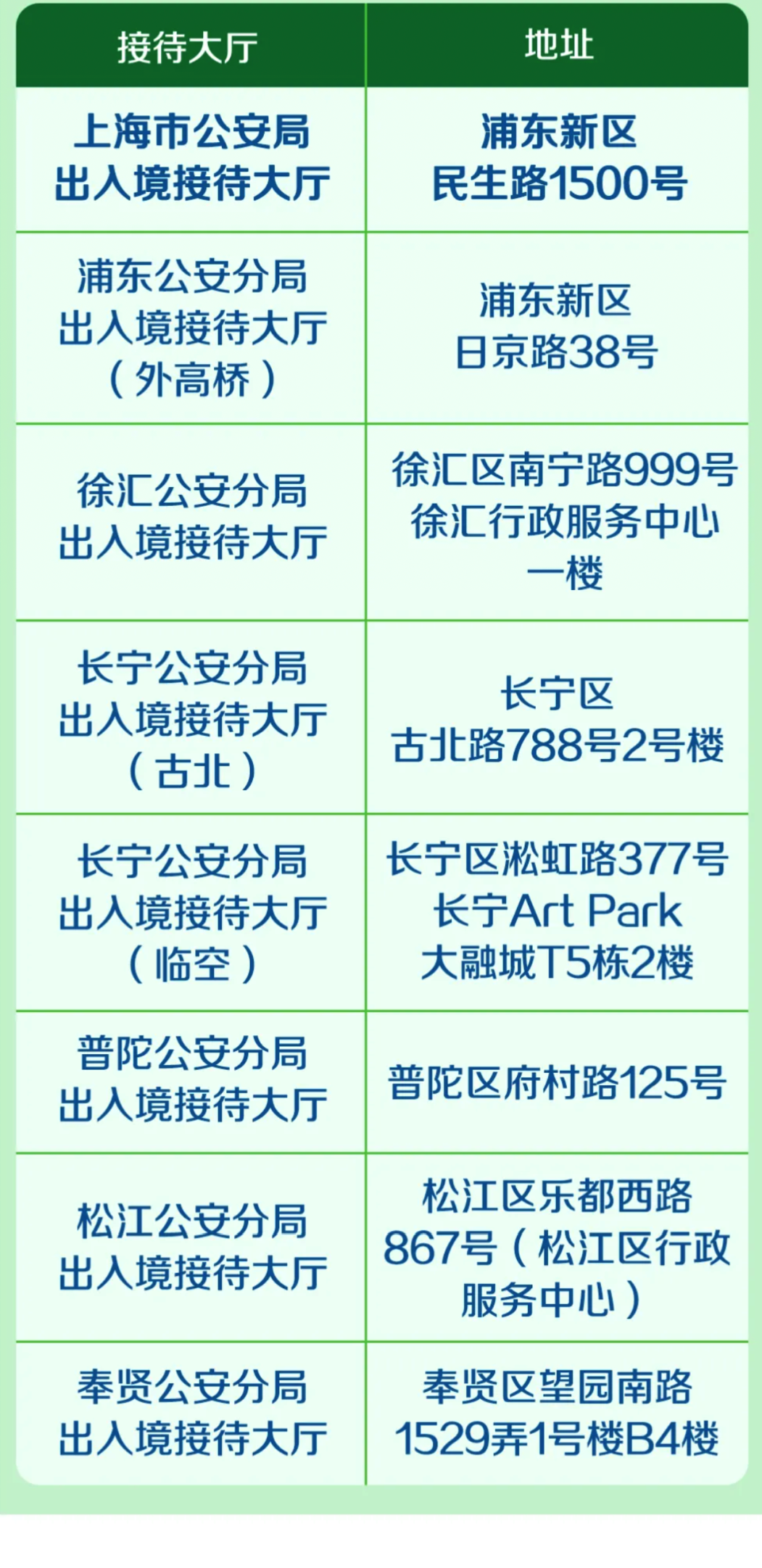 无需预约！上海这4天夜间也能办出入境证件！