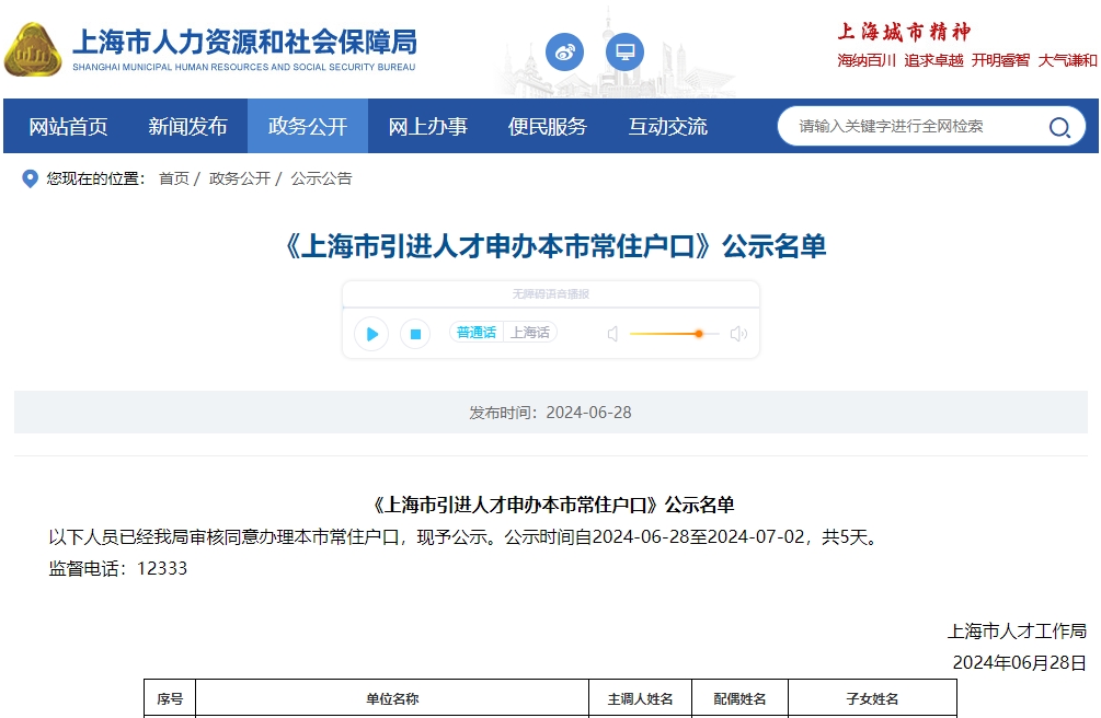 2024年第12批上海人才引进名单公布，共1542人！