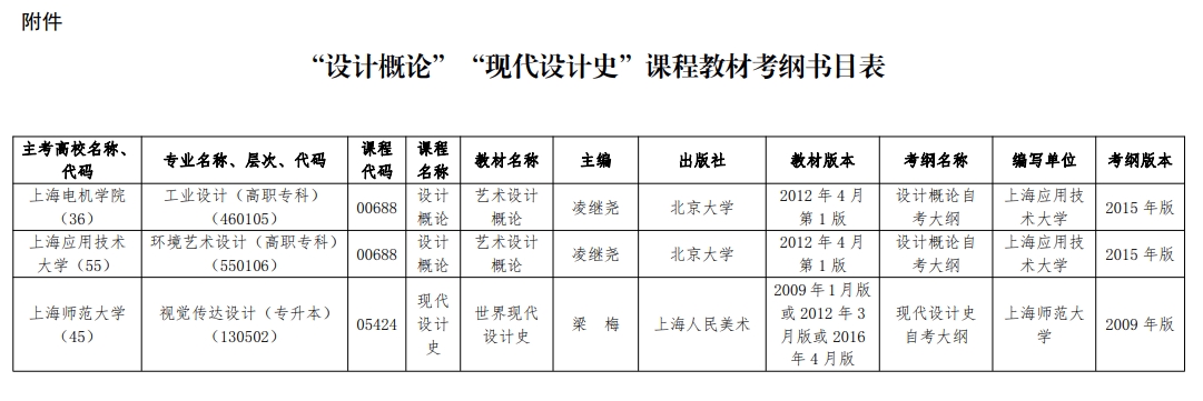 关于调整我市高等教育自学考试“设计概论”等2门课程2024年10月考试安排的通知