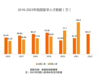 留学生必看！最新《留学归国人才全景报告》发布！