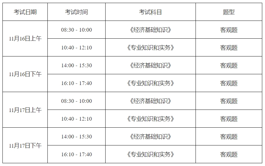 关于做好上海市2024年度全国初级、中级经济专业资格考试工作的通知
