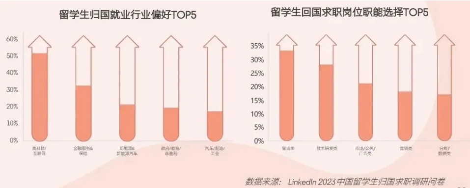 2024年留学人员落户上海的条件（圈层+个人+公司）
