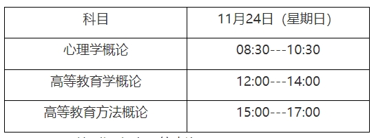 2024年下半年上海市高等学校教师资格专业课程考试报名公告