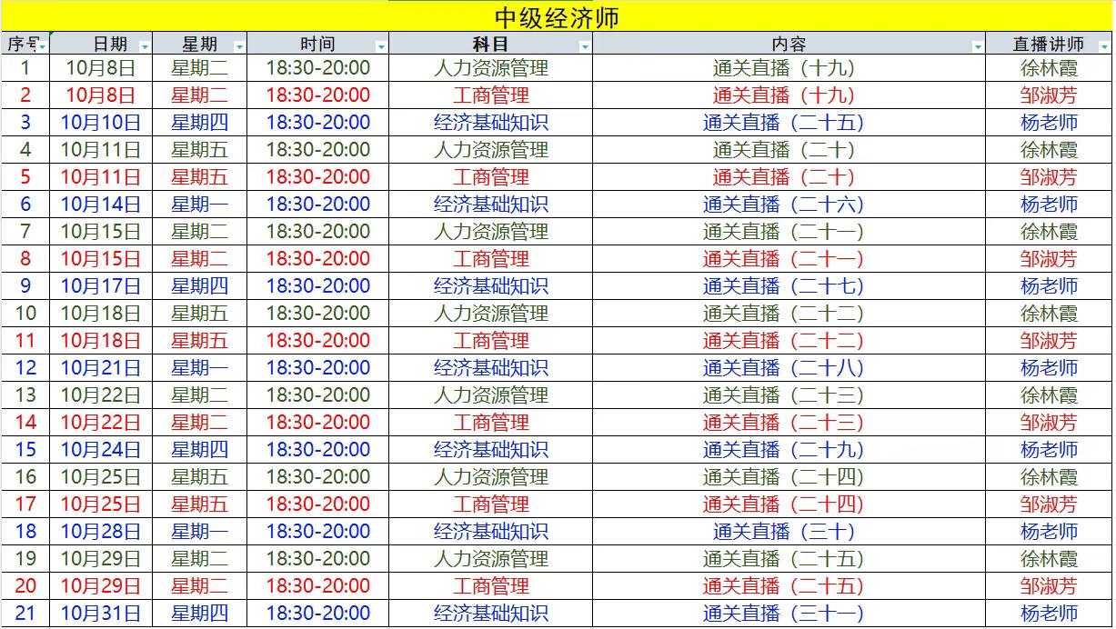 2024年上海中级经济师分4个批次，考的越晚会越难？