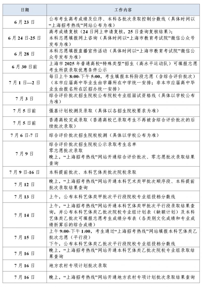 2025上海高考招生录取日程表（查分+志愿填报+录取）