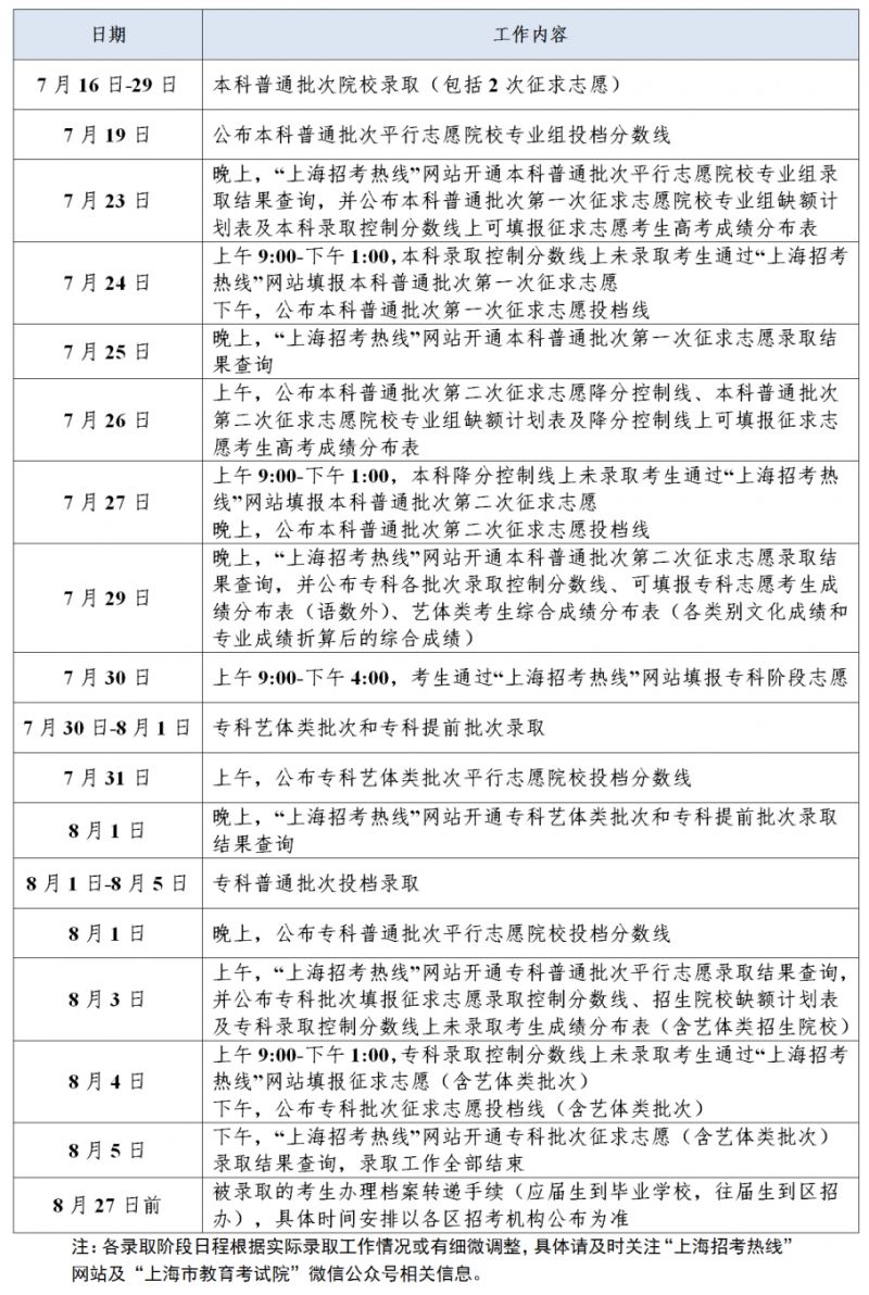 2025上海高考招生录取日程表（查分+志愿填报+录取）