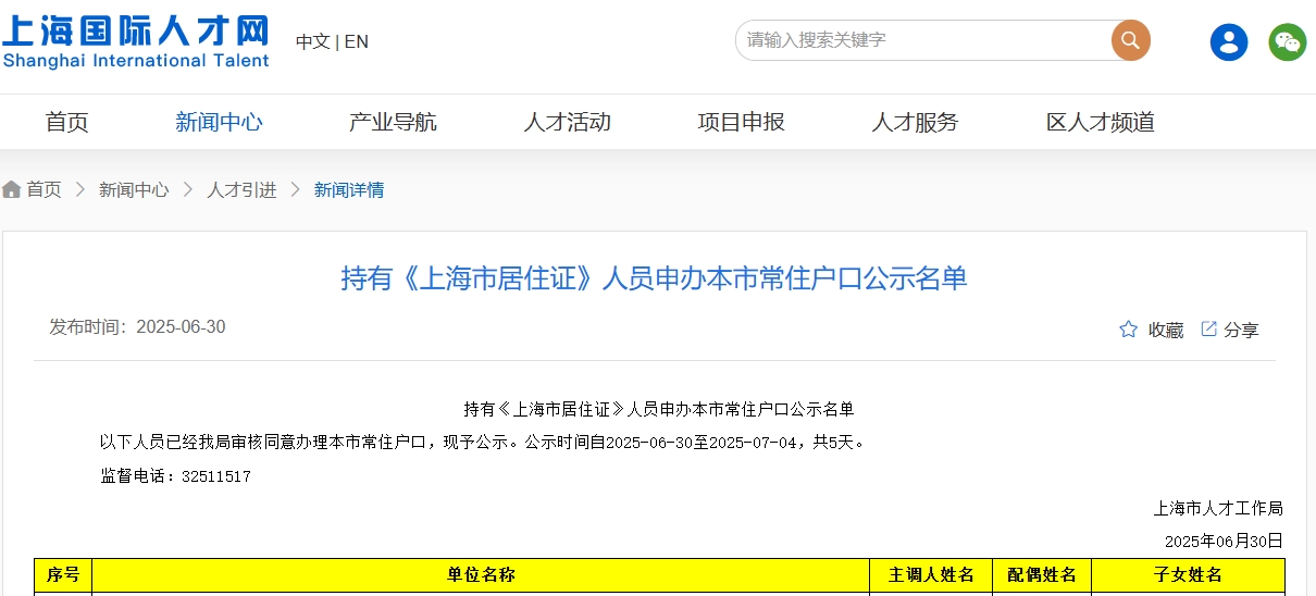2025年6月第二期持有《上海市居住证》人员申办本市常住户口公示名单