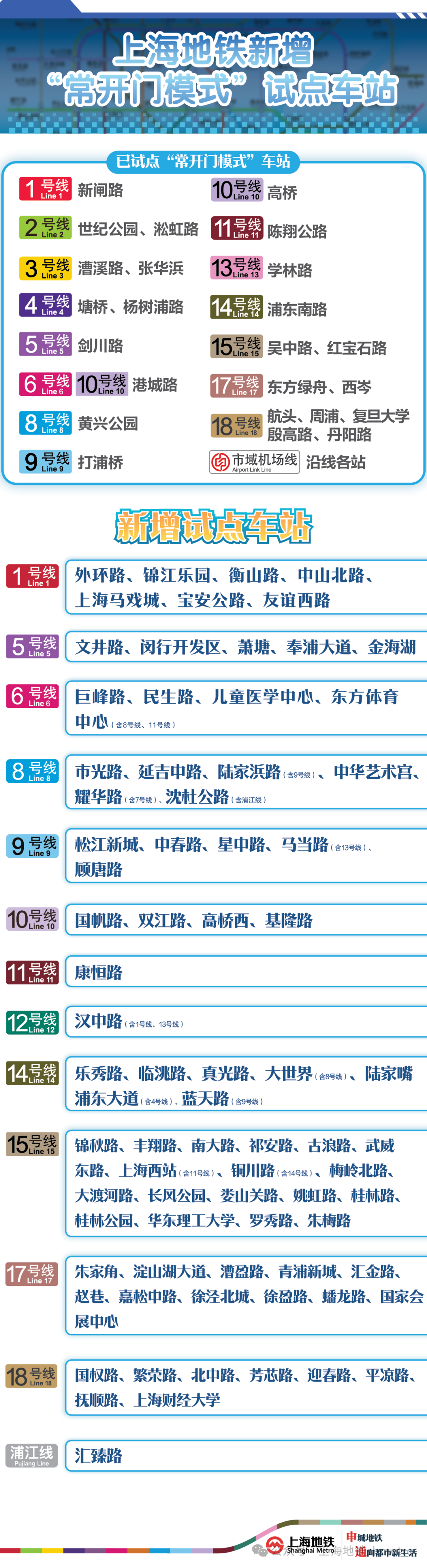 上海地铁重要提醒：7月19日起，进出站有大变化→