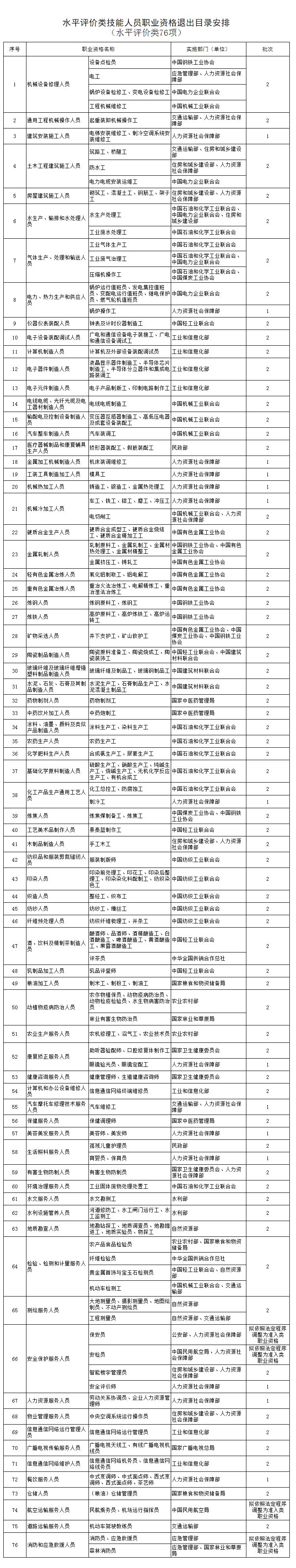 这些证书已被取消，别再考了！
