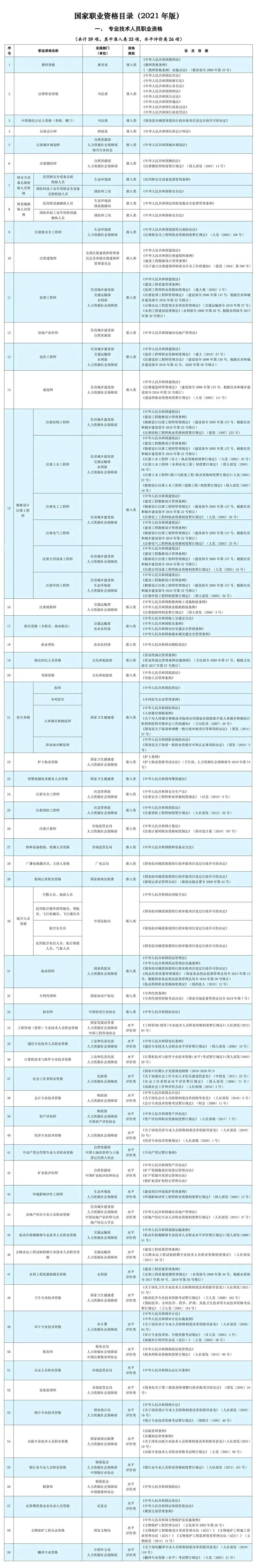 这些证书已被取消，别再考了！