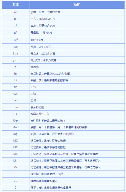 2025年中级经济师考试计算题分值如何分布？