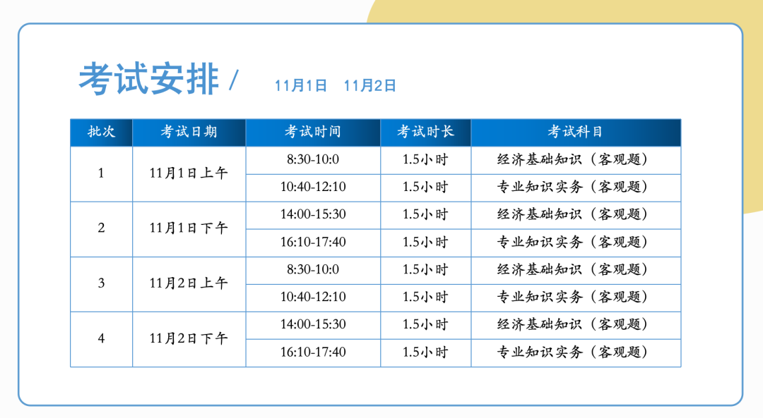 热点关注：2025年初级经济师考试只有选择题吗？
