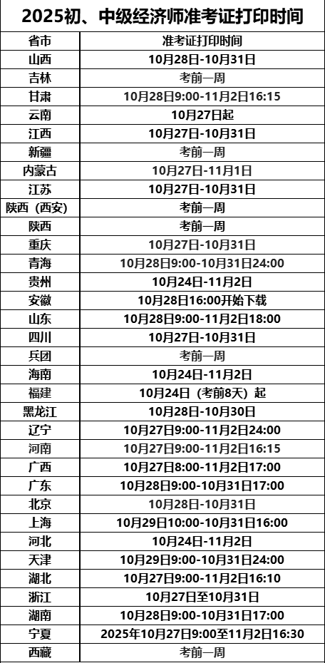 2025年初、中级经济师考试准考证打印指南与考场设置汇总