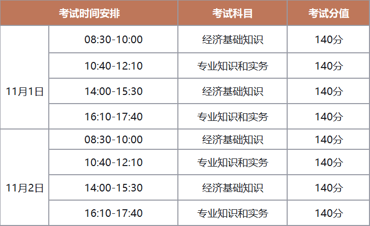 2025年初、中级经济师考试准考证打印指南与考场设置汇总