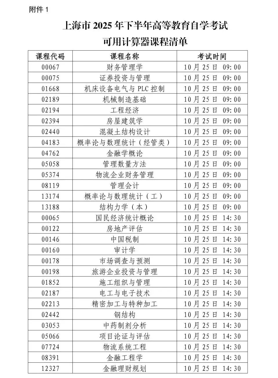 上海2025年下半年自学考试即将开考，考前提醒请查收