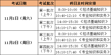 2025年上海初、中级经济师准考证今日开始打印!(附:考后成绩与证书管理)