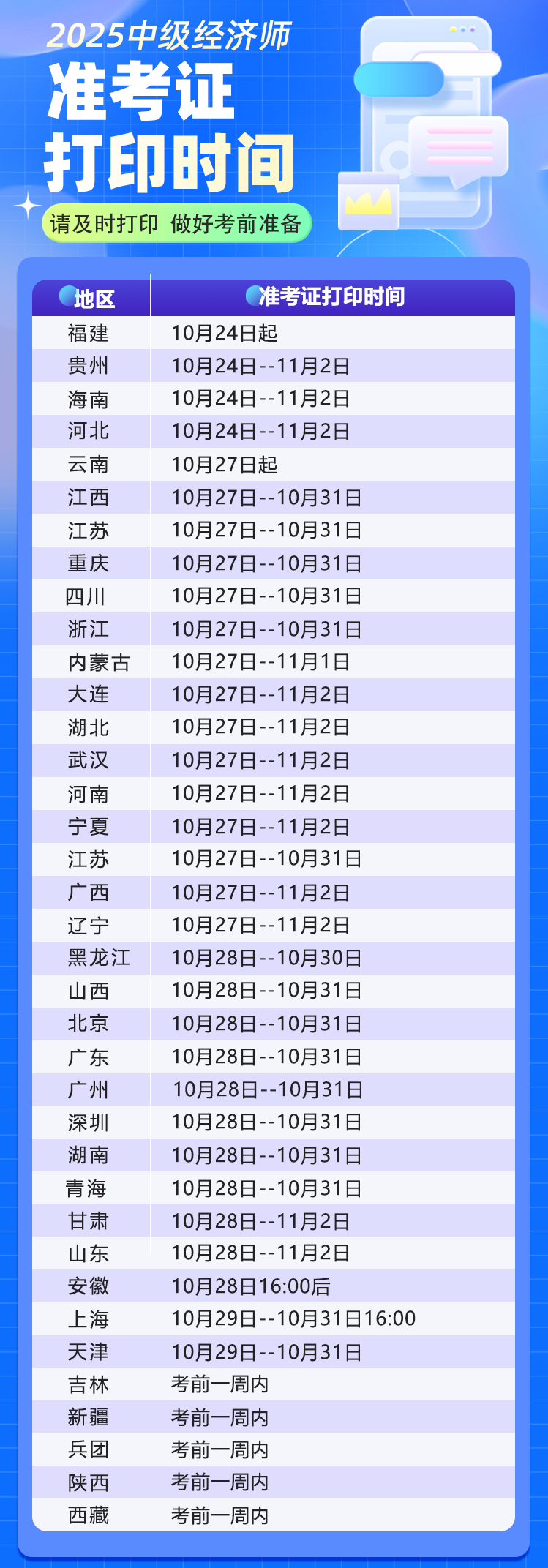 2025年上海初、中级经济师准考证今日开始打印!(附:考后成绩与证书管理)