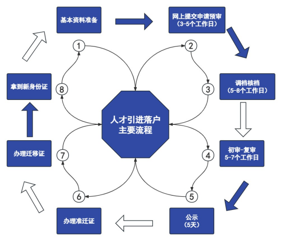 倒计时！上海人才引进落户政策即将失效！需做好哪些准备？（附：方案与补贴）