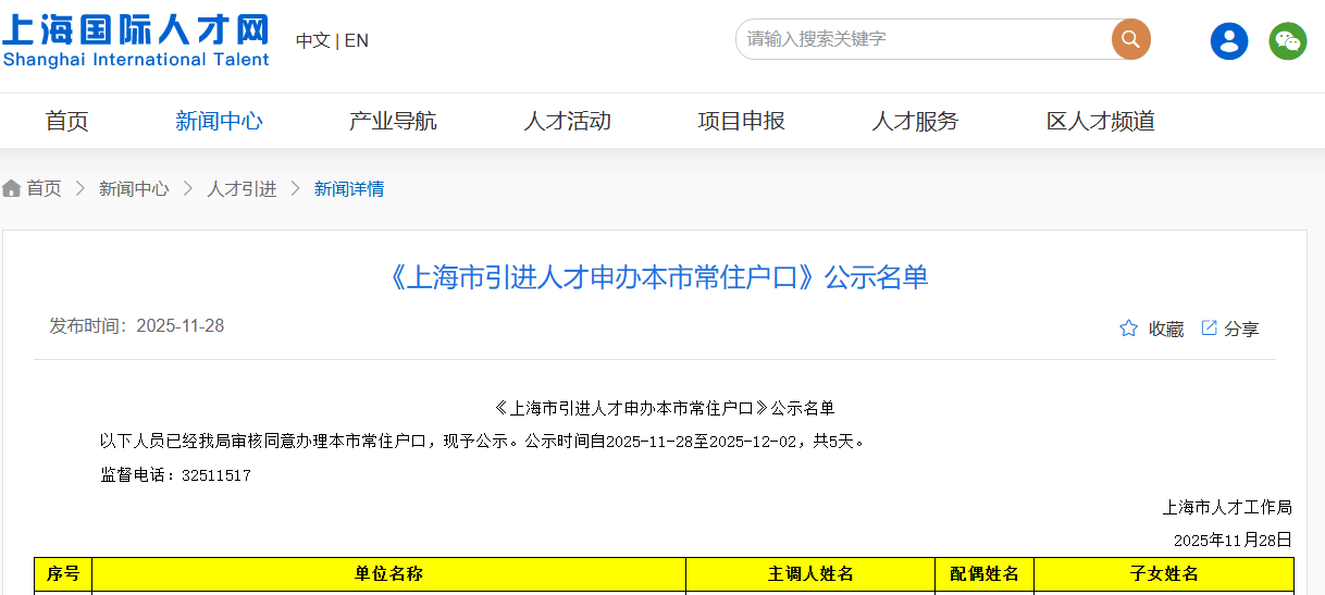 2025年11月第二批上海人才引进落户名单公示,共1944人
