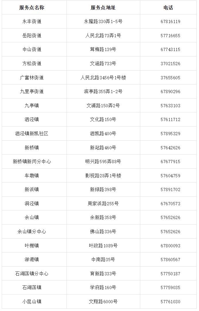 2025年松江区街（镇）上海居住证服务网点12月最新版