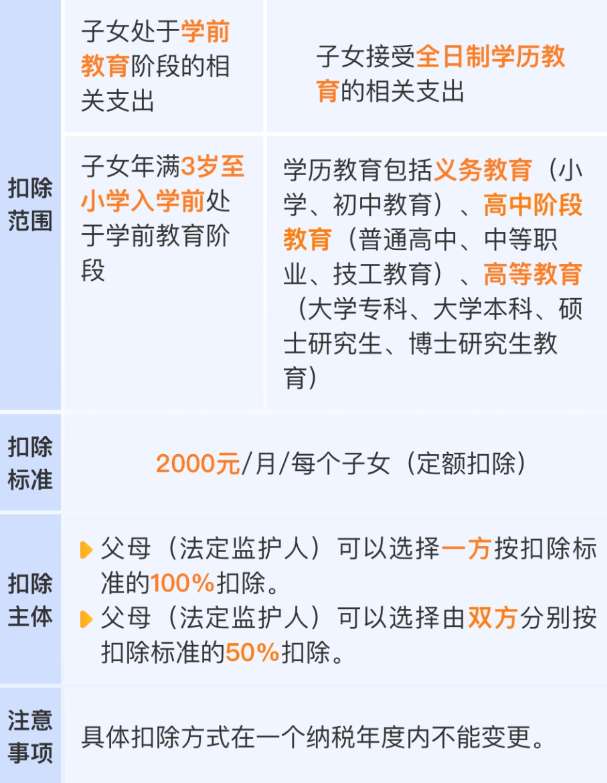 事关收入！2026年度个税专项附加扣除信息确认即将截止！