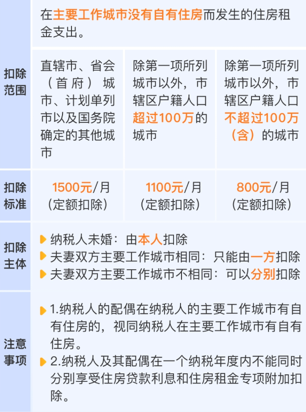 事关收入！2026年度个税专项附加扣除信息确认即将截止！