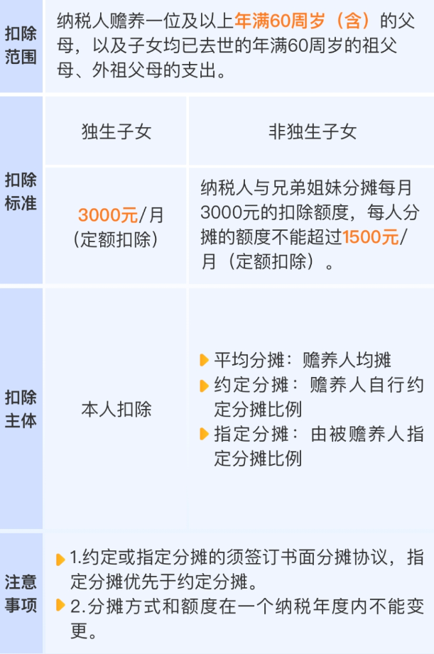 事关收入！2026年度个税专项附加扣除信息确认即将截止！