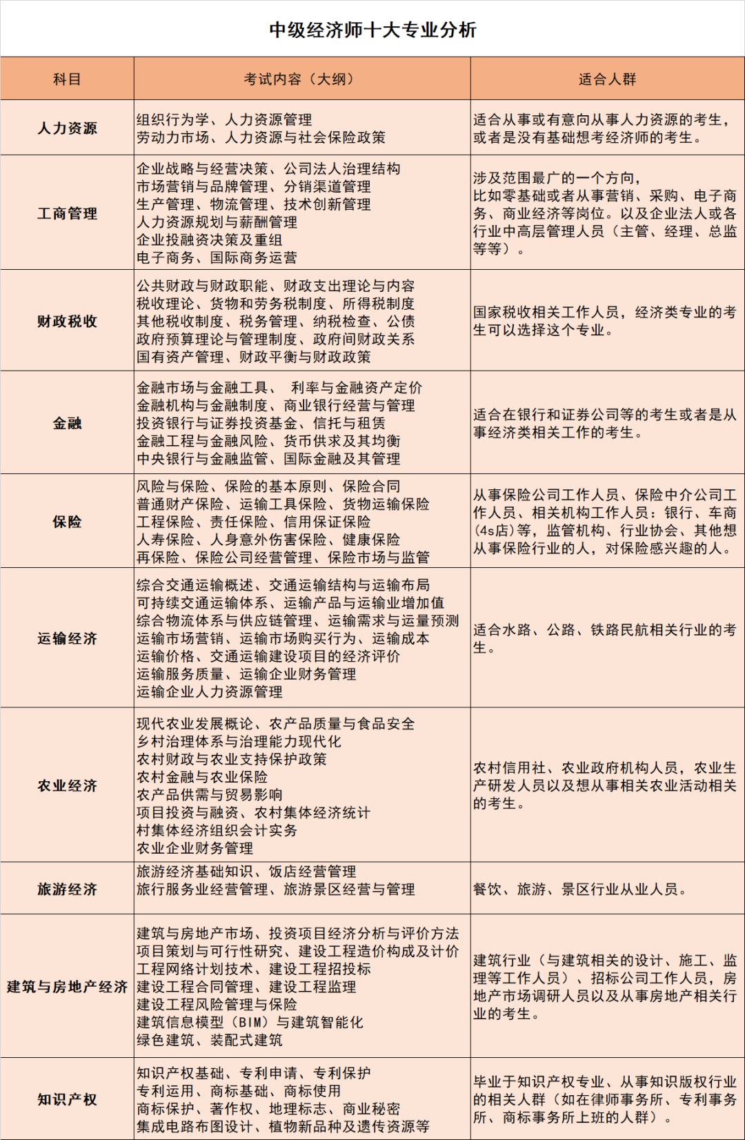 需要上海积分、居转户、抵扣个税的抓紧!这个证书太有用了!
