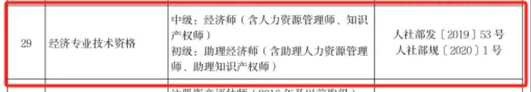 拿到中级经济师证书就是中级职称了吗？什么时候可以考高经？