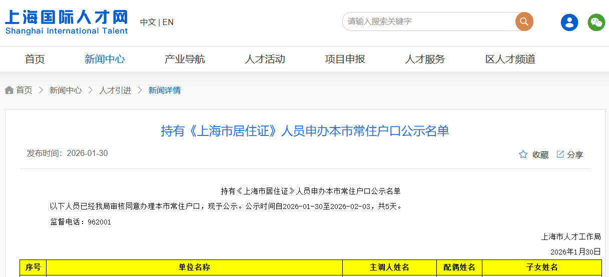 2026年1月第二批持有《上海市居住证》人员申办本市常住户口公示名单