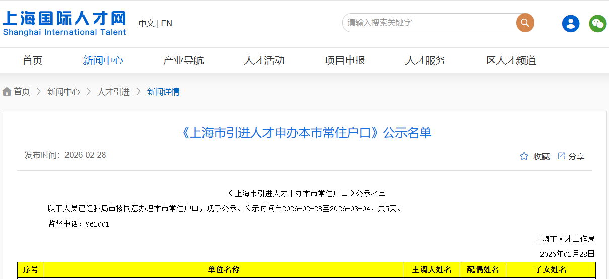 2026年2月第二期《上海市引进人才申办本市常住户口》公示名单